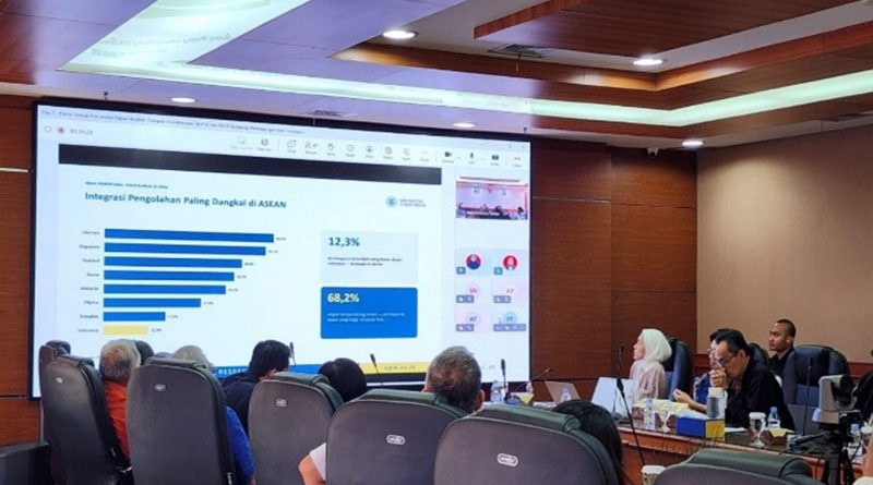 FGD Kajian Analisis Dampak Implementasi ACFTA dan RCEP – 11 Agustus 2026